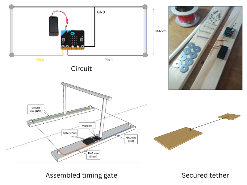 STEM Pathways D&T Optimisation Kit