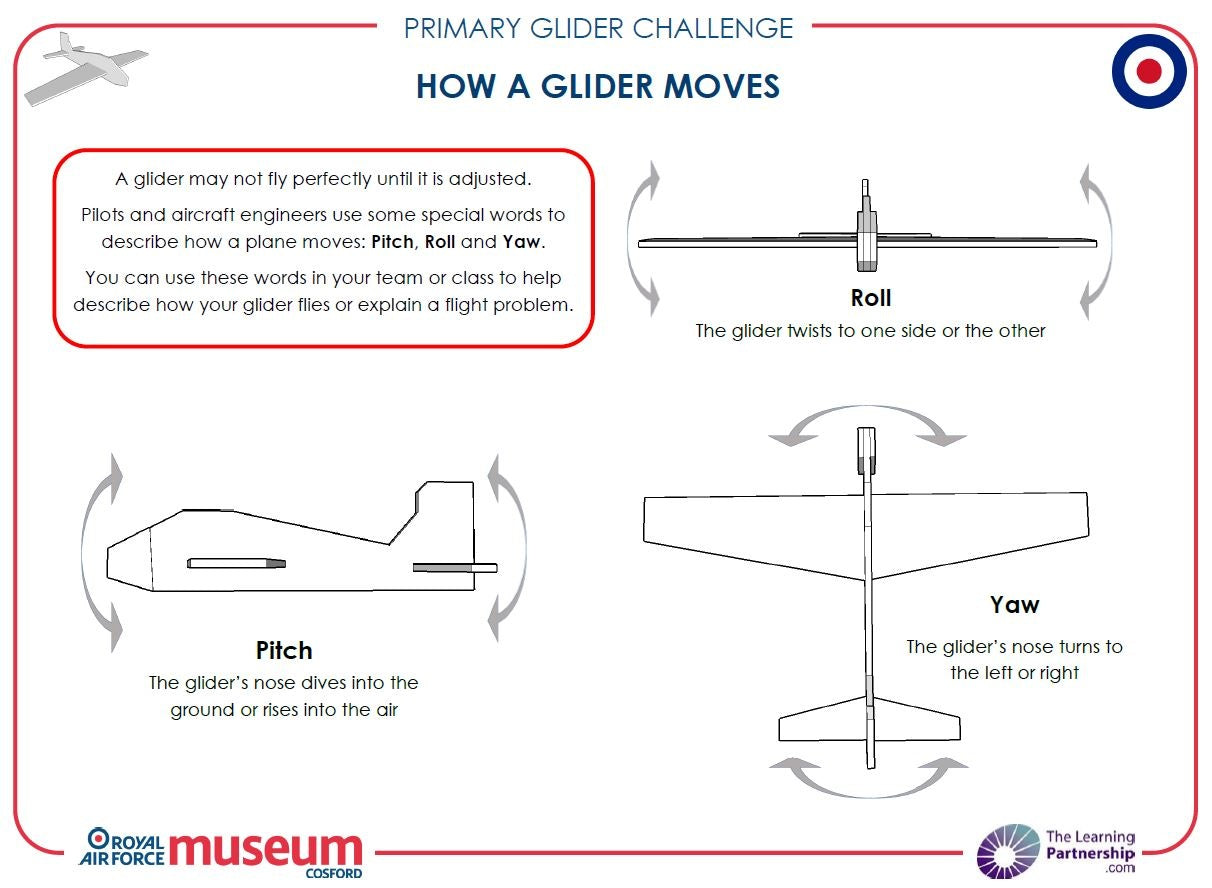 Fly to the Line Complete Curriculum ZIP Folder Download
