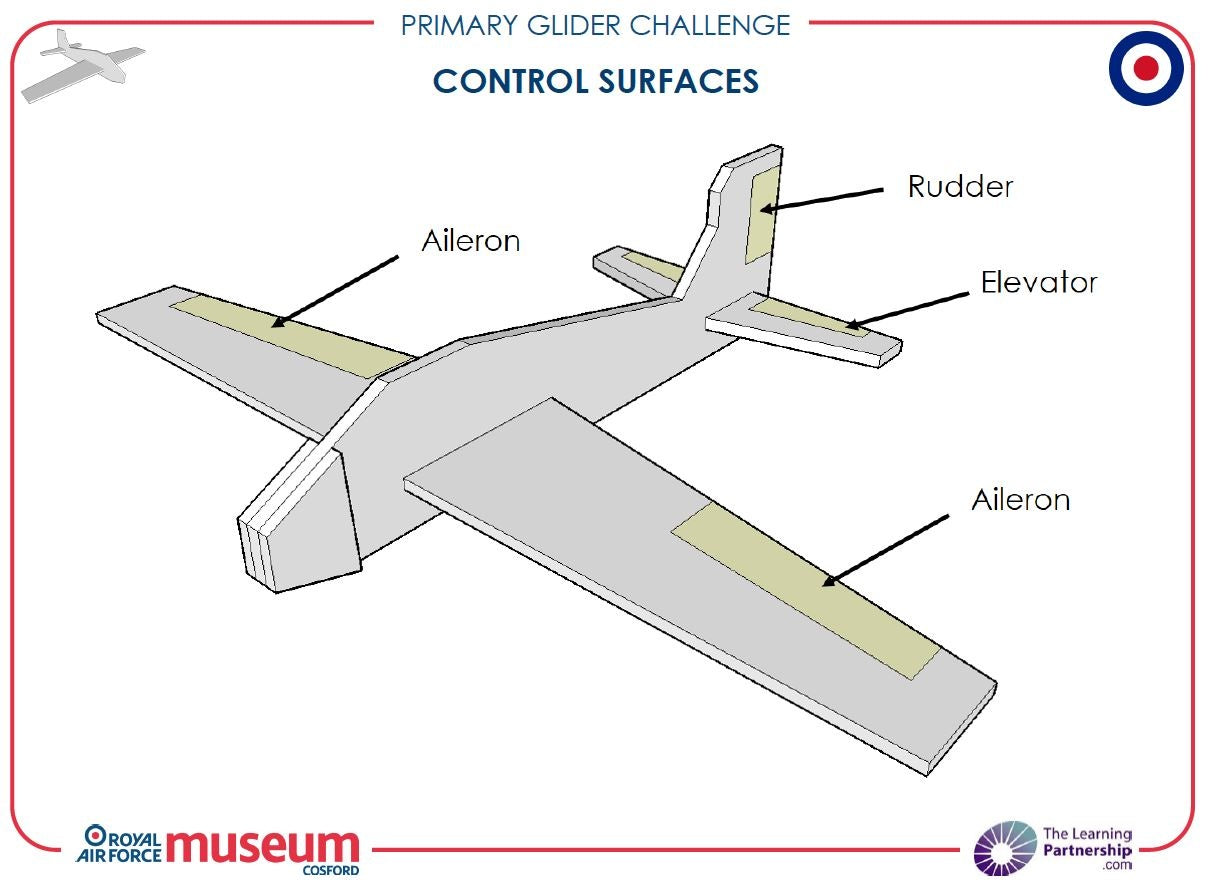 Fly to the Line Complete Curriculum ZIP Folder Download